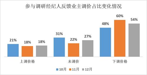 2019楼市观察 房产经纪人视角下的市场寒冬与行业反思